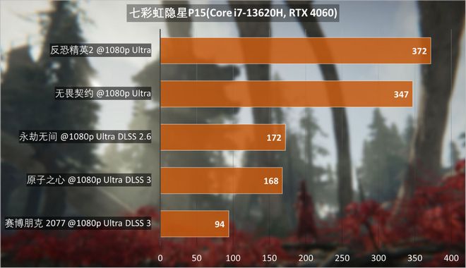 GTX1050双屏显示秘籍揭密  第5张