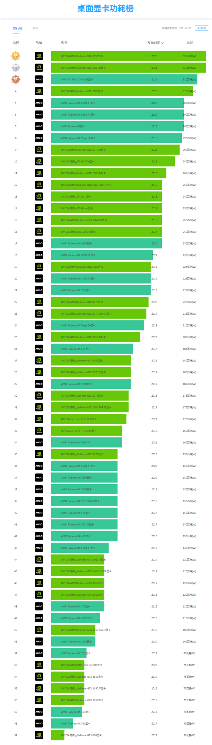 GTX1080显卡：性能炸裂！功耗成焦点  第1张