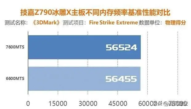 GTX 670 vs HD 7850：游戏性能大揭秘  第8张