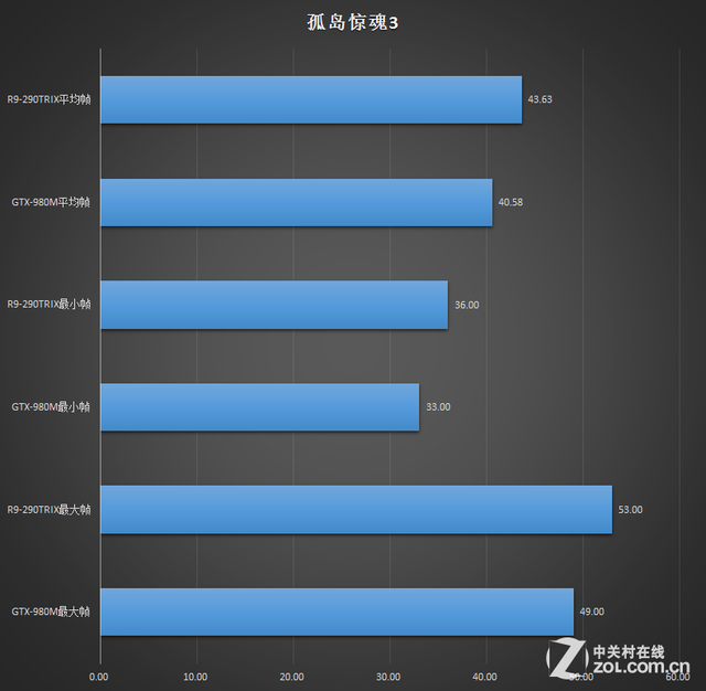 GTX 1080：抗锯齿技术大揭秘，游戏画质翻倍体验全新感受  第3张