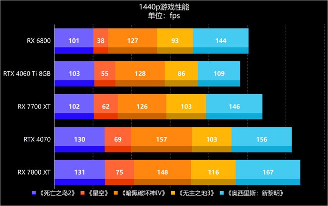 GTX 1050 Ti：中端显卡之王还是性价比杀手？深度测评揭秘  第8张