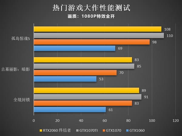 GTX 960 vs RX 470：战斗在架构  第7张