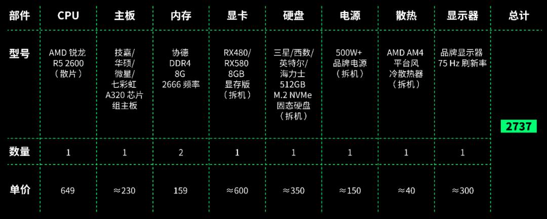 显卡外观设计大比拼：时尚黑金VS激情红黑，哪款更吸睛？  第2张