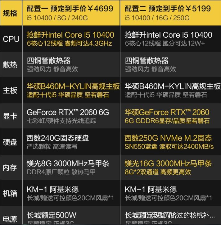 显卡外观设计大比拼：时尚黑金VS激情红黑，哪款更吸睛？  第7张