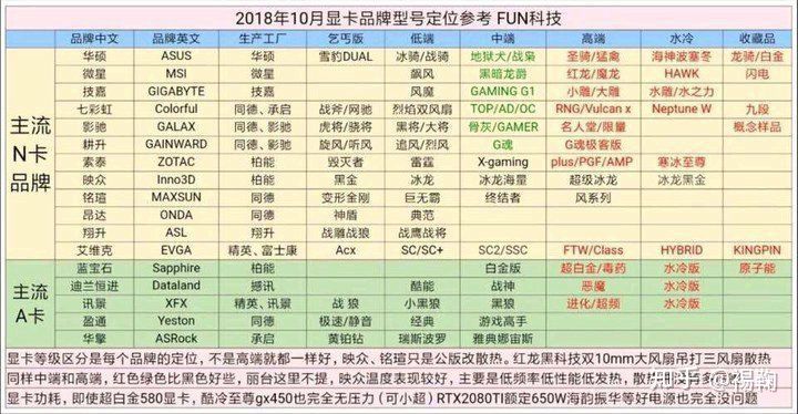 显卡外观设计大比拼：时尚黑金VS激情红黑，哪款更吸睛？  第9张