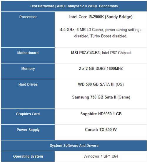 i3 CPU搭配影驰GTX 970显卡，玩游戏还是办公？性价比大揭秘  第4张