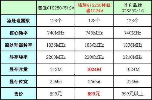 显卡选购全攻略，教你如何挑选性能最强的利器  第1张