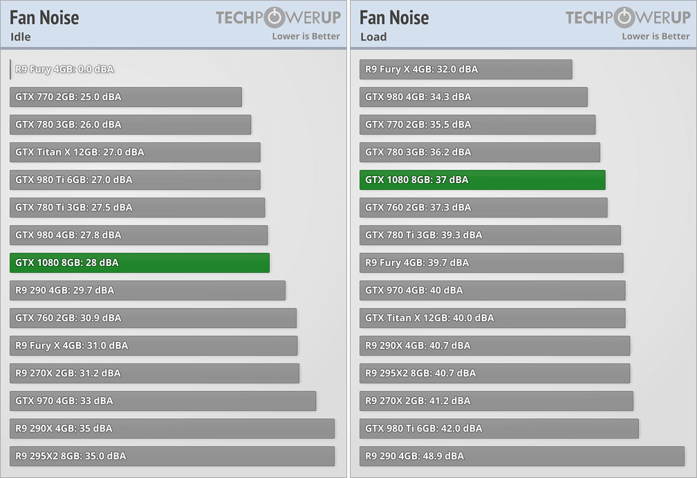 GTX970 vs GTX750：显卡大对决，性能、温度、噪音一网打尽  第1张