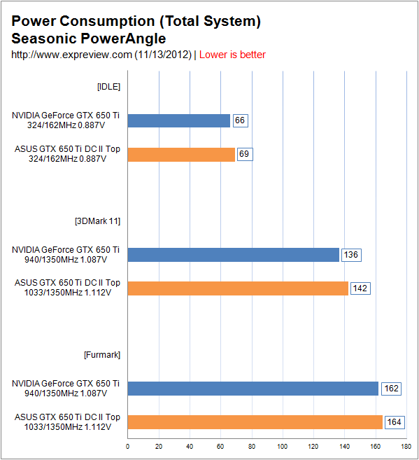 GTX970 vs GTX750：显卡大对决，性能、温度、噪音一网打尽  第2张