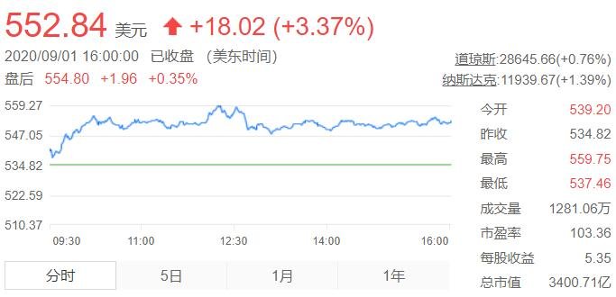 GTX 660上市，股票分析师亲身经历告诉你：如何抓住投资良机  第2张