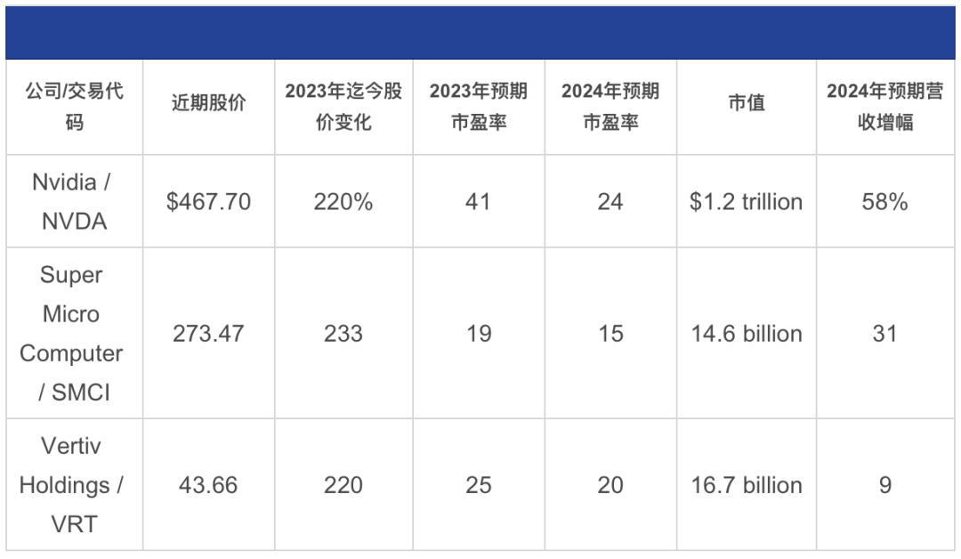 GTX 660上市，股票分析师亲身经历告诉你：如何抓住投资良机  第3张