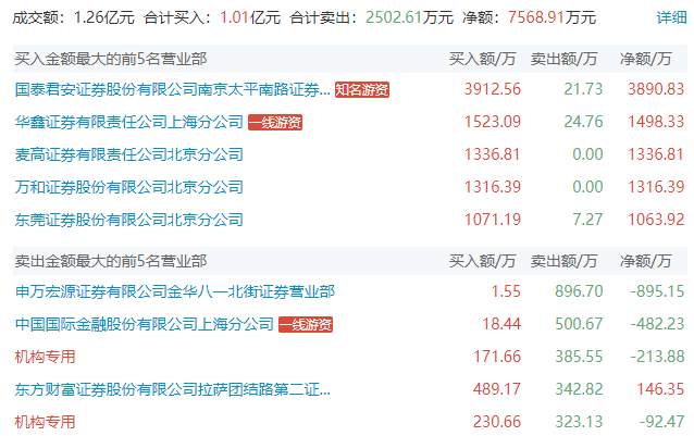 GTX 660上市，股票分析师亲身经历告诉你：如何抓住投资良机  第4张