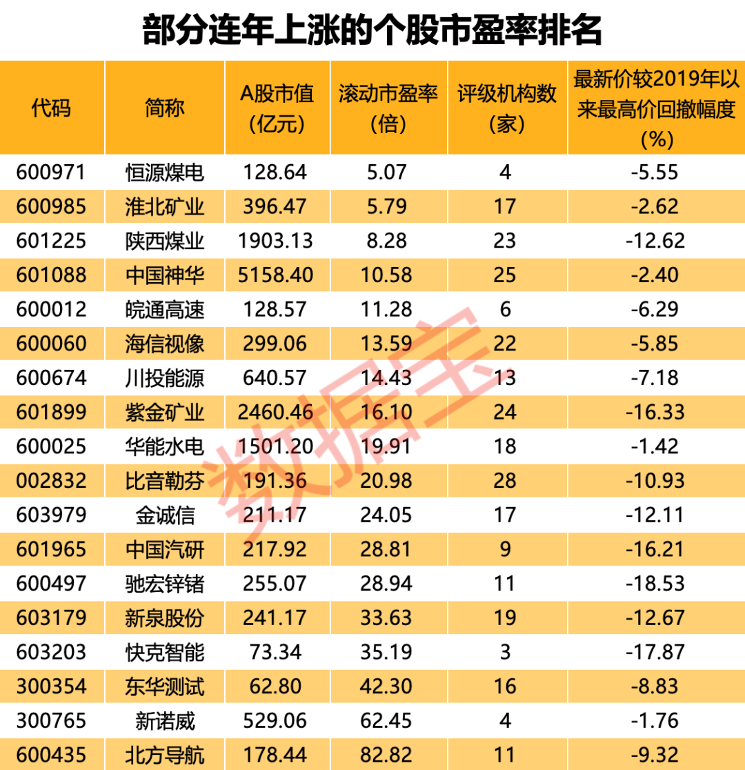 GTX 660上市，股票分析师亲身经历告诉你：如何抓住投资良机  第6张