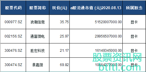 GTX 660上市，股票分析师亲身经历告诉你：如何抓住投资良机  第8张