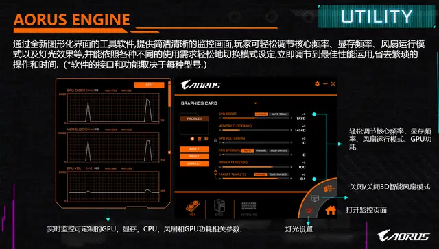 GTX1080Ti显卡，游戏性能巅峰体验  第7张