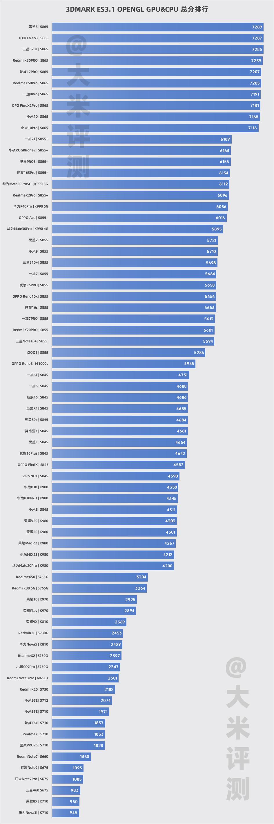 GTX 650 Ti：不只外表惊艳，性能更出乎意料  第5张