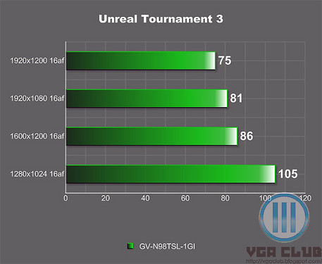 GTX950 vs GTX960：游戏性能大PK，谁主沉浮？  第1张