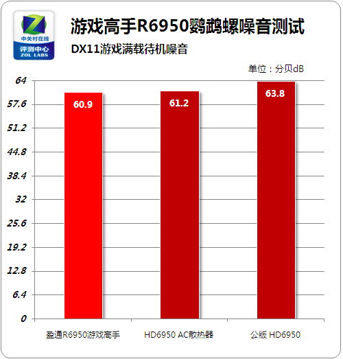 GTX950 vs GTX960：游戏性能大PK，谁主沉浮？  第4张