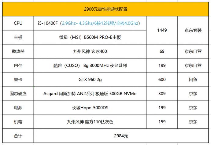 750Ti vs GTX 950：选购攻略大揭秘  第1张