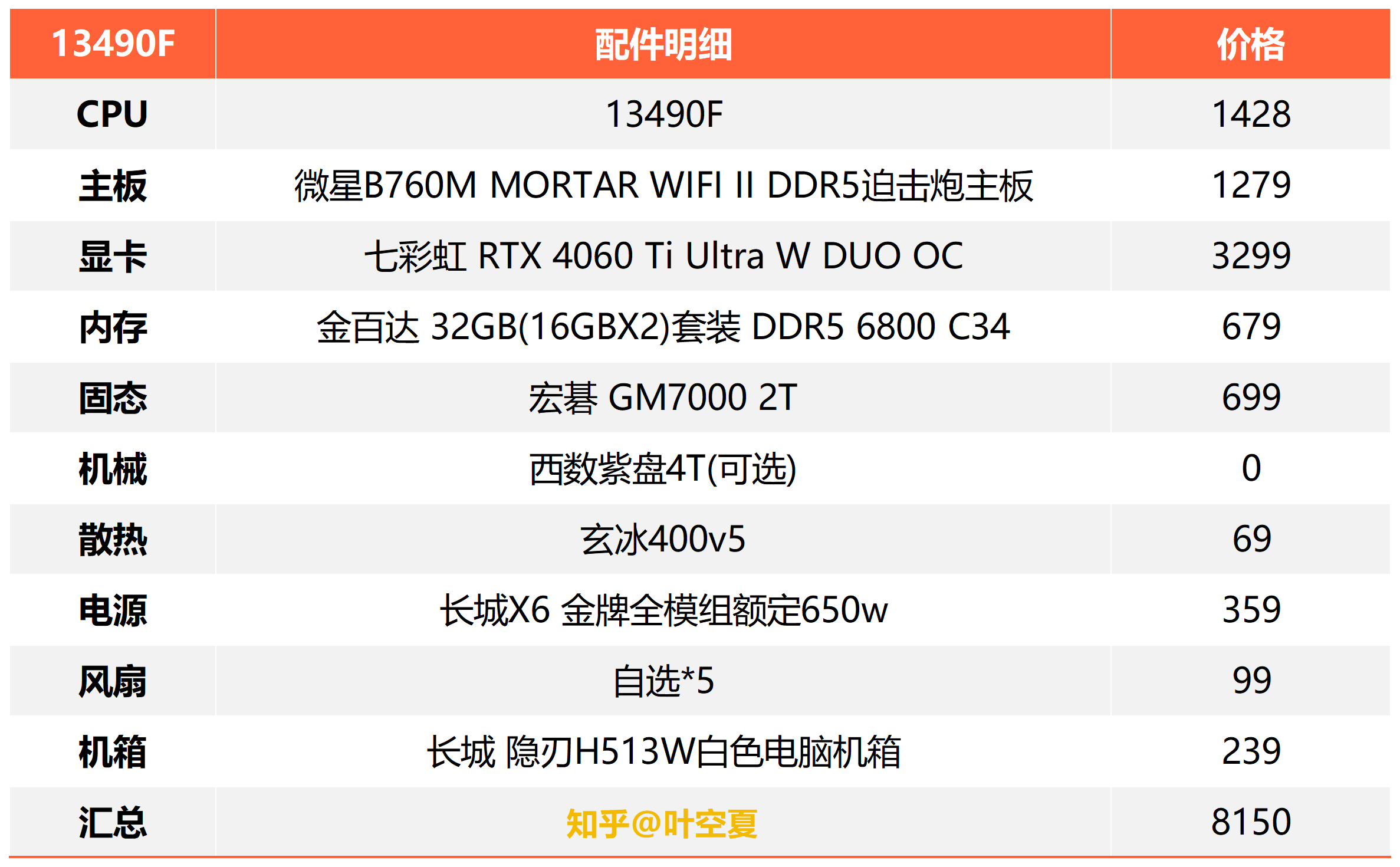 750Ti vs GTX 950：选购攻略大揭秘  第3张