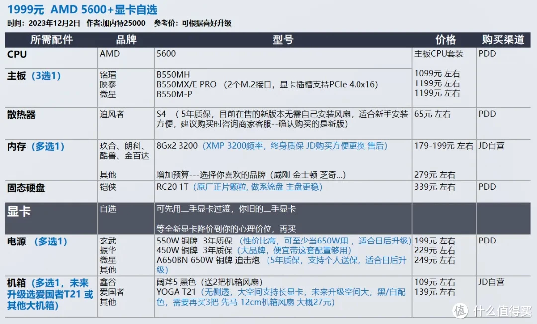 750Ti vs GTX 950：选购攻略大揭秘  第4张