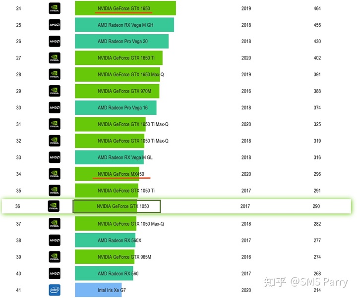 750Ti vs GTX 950：选购攻略大揭秘  第6张