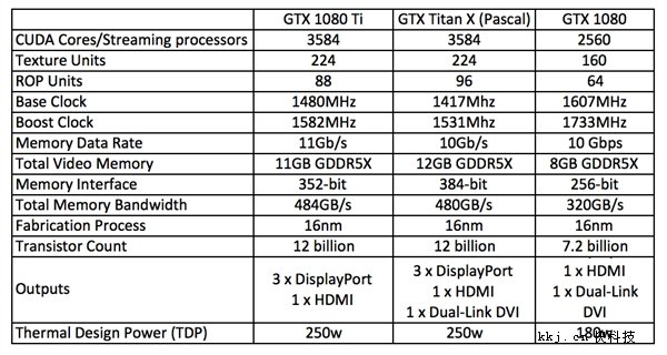 GTX 970 vs 780 Ti：性能、显存与带宽，究竟谁更胜一筹？  第3张