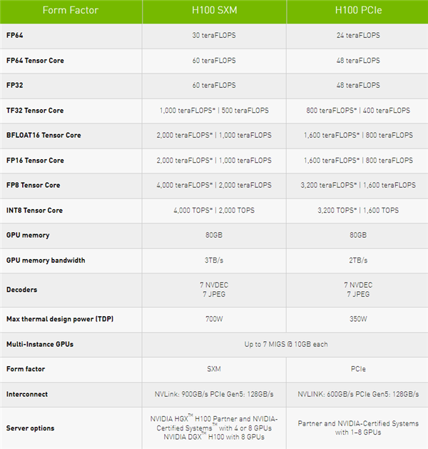 GTX750 vs GTX750Ti：性能对比，哪款更值得选购？  第5张