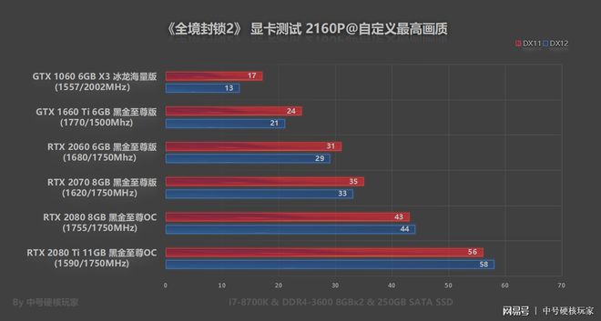 解决全境封锁中GTX 960显卡性能困扰，让你畅享游戏乐趣  第1张