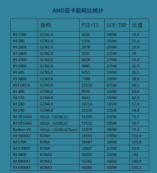 全球热潮！A卡GTX1080震撼发布，性能狂飙超越  第4张