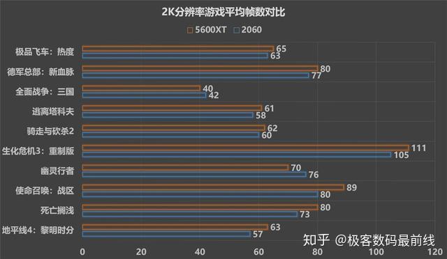 升级显卡，游戏画质瞬间提升！GTX 960真实体验  第2张