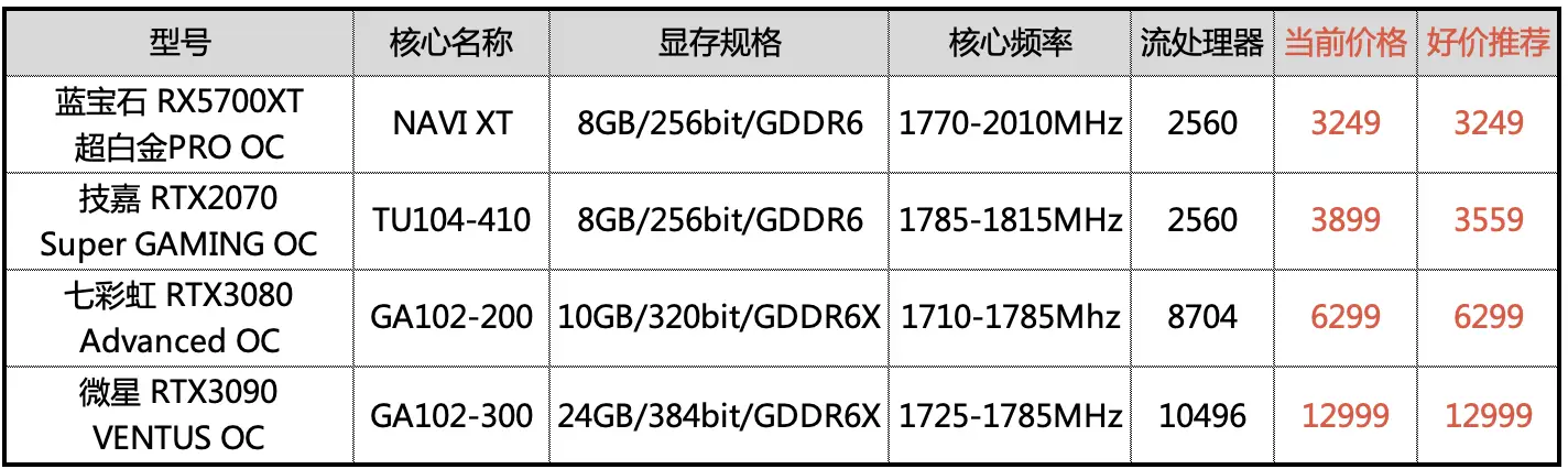 影驰gtx960 gamer 显卡选购全攻略，教你如何挑选性价比之王  第1张