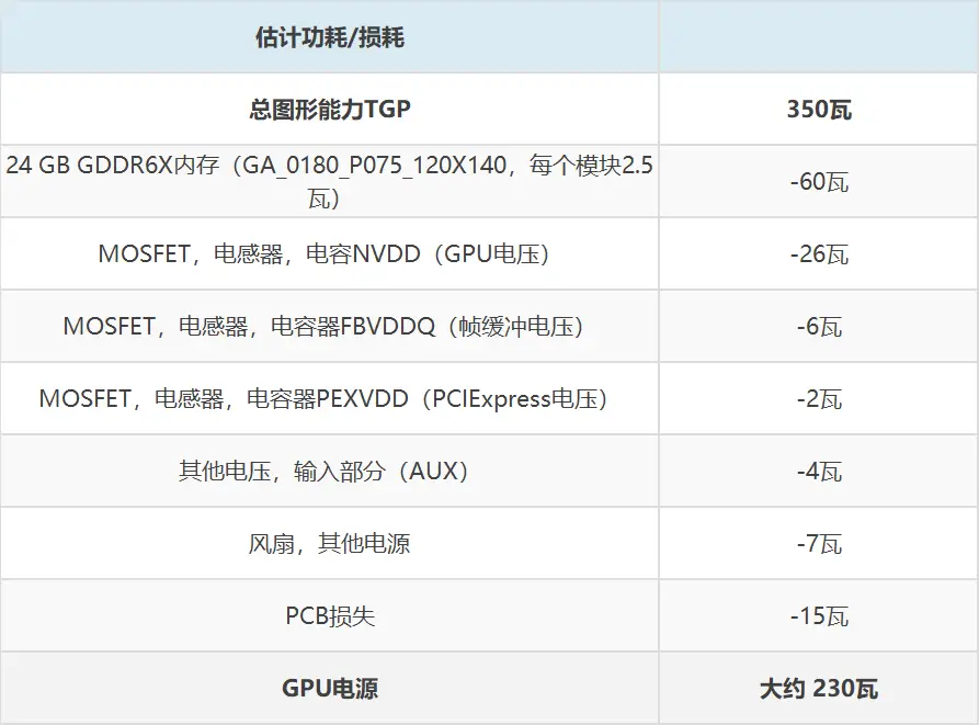 GTX 1050显卡的能耗揭秘：从8W到75W，性能与功耗的平衡  第2张