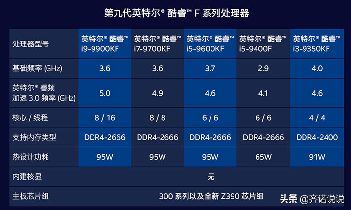 geforce gtx 660怎么样 GTX 660性能超群，温度噪音略显不足，散热改装有妙招  第1张