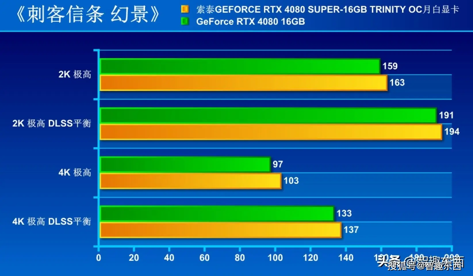 显卡大决战：GTX 760 vs R9 270，哪款更值得入手？  第2张