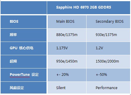 显卡大决战：GTX 760 vs R9 270，哪款更值得入手？  第3张