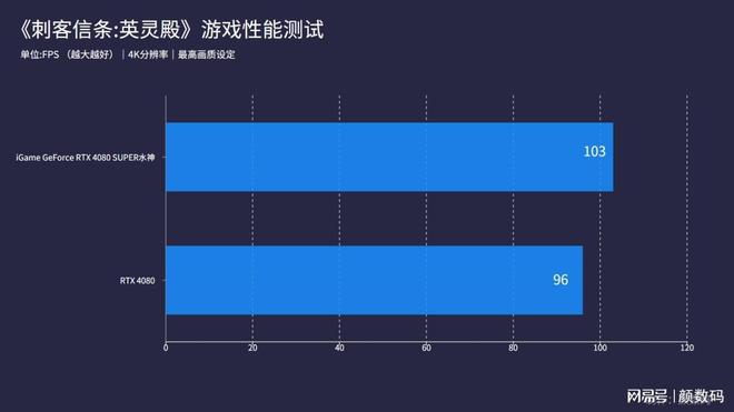 翔升vsGTX750：显卡性能大PK，谁主沉浮？  第5张