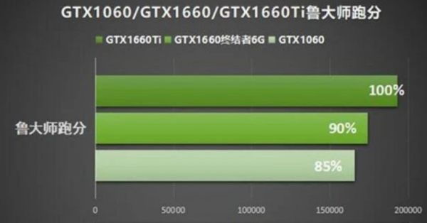 GTX 750显卡：SLI多卡联合疑问解答  第3张