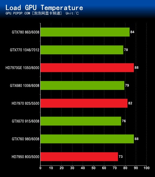 GTX 750显卡：SLI多卡联合疑问解答  第5张