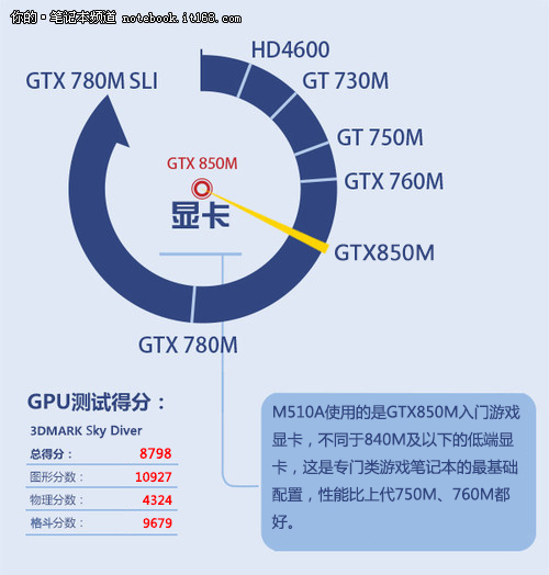 1500元的游戏利器：GTX 760显卡性能解析  第1张