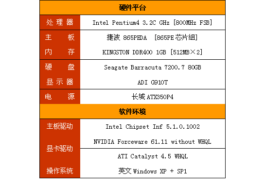 GeForce GTX 960显卡性能大揭秘，教你如何挖掘最佳潜力  第5张