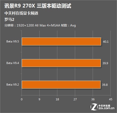 GeForce GTX 960显卡性能大揭秘，教你如何挖掘最佳潜力  第6张