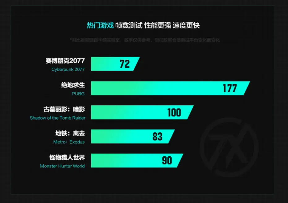 华硕龙骑士GTX 770：游戏世界的终极畅玩利器  第5张