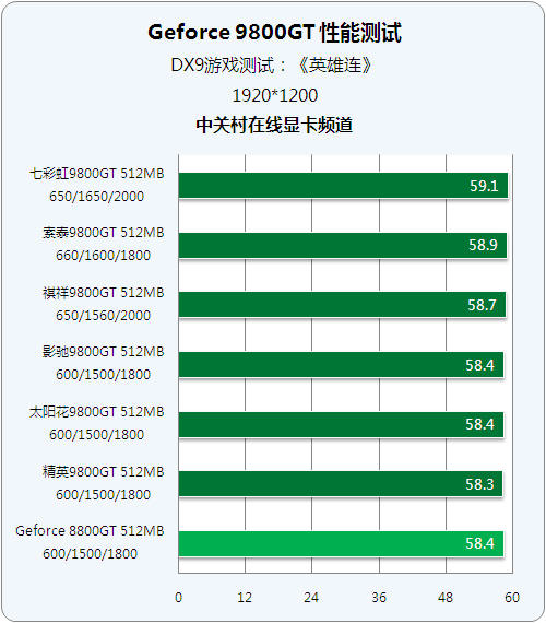 GTX 750显卡：英雄联盟畅玩神器还是升级必需？