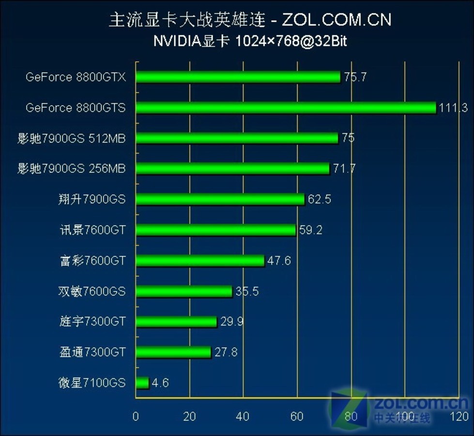 GTX 750显卡：英雄联盟畅玩神器还是升级必需？  第2张