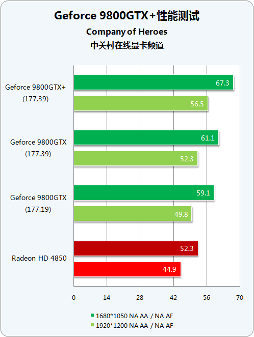 GTX 750显卡：英雄联盟畅玩神器还是升级必需？  第4张