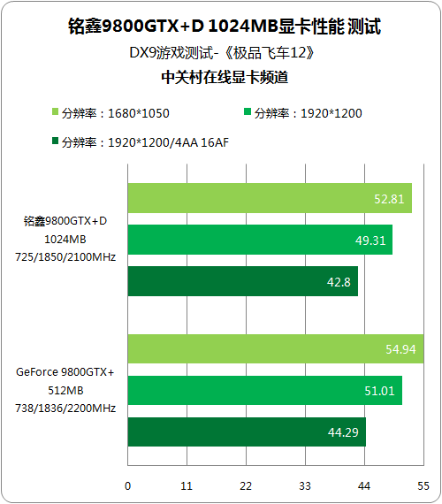 GTX 750显卡：英雄联盟畅玩神器还是升级必需？  第5张