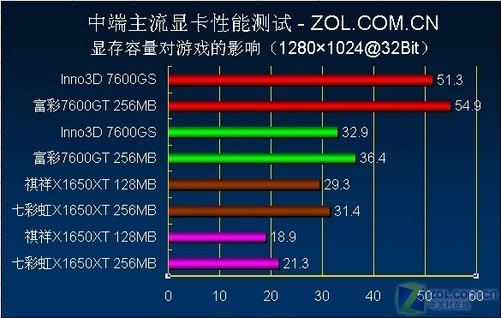 GTX 750显卡：英雄联盟畅玩神器还是升级必需？  第6张