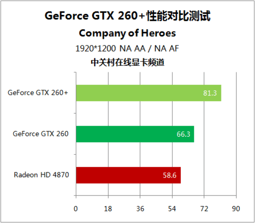 GTX 750显卡：英雄联盟畅玩神器还是升级必需？  第7张