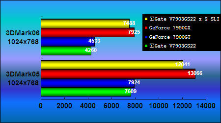 GTX 550 Ti超频实力大揭秘，性能提升惊人  第1张